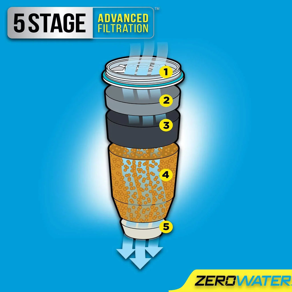 ZeroWater Pitcher ZD-010 (10-Cup) (10-Cup) Ion Exchange aqua Dispenser