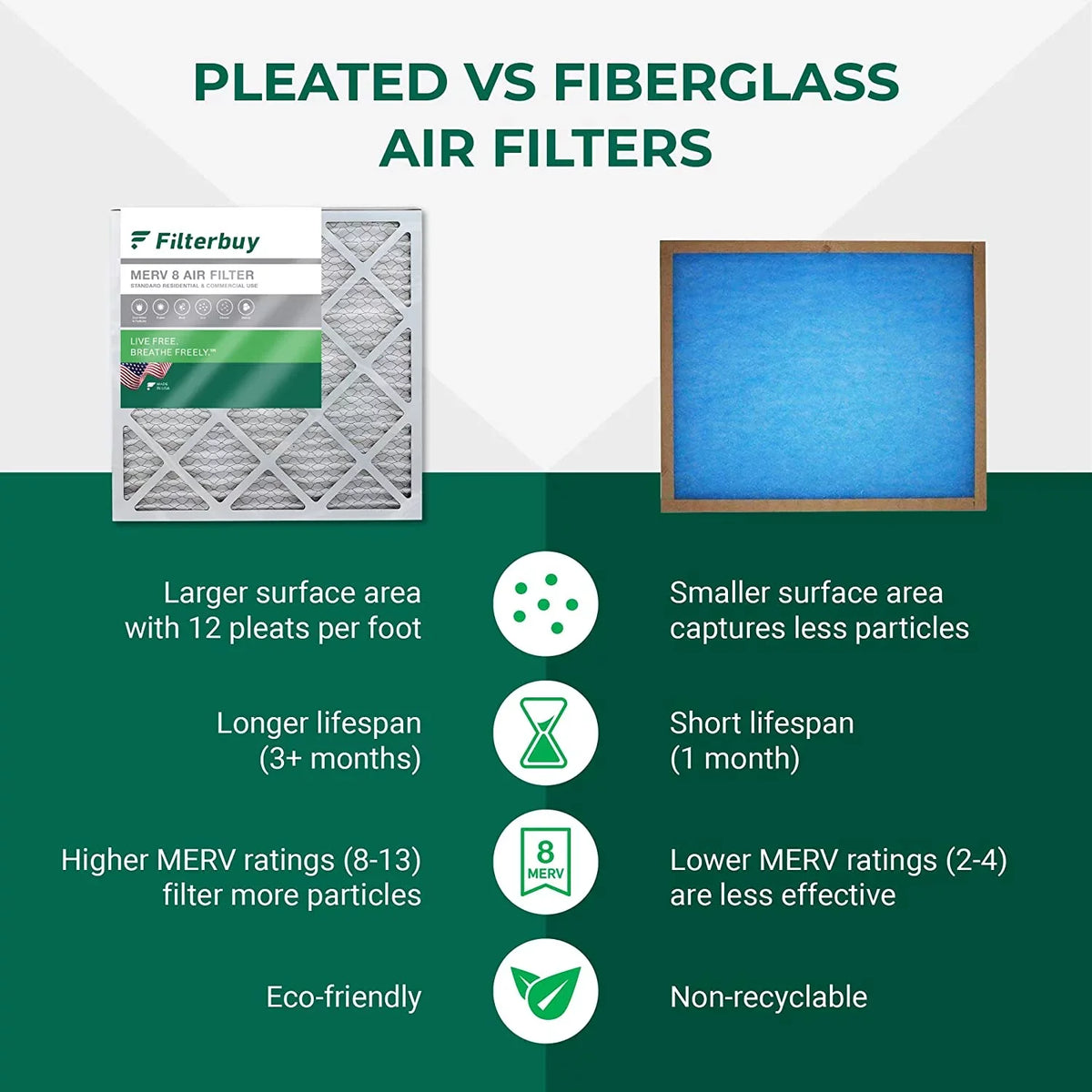 Filterbuy 12x36x2 MERV 8 Pleated HVAC AC Furnace Air Filters (5-Pack)