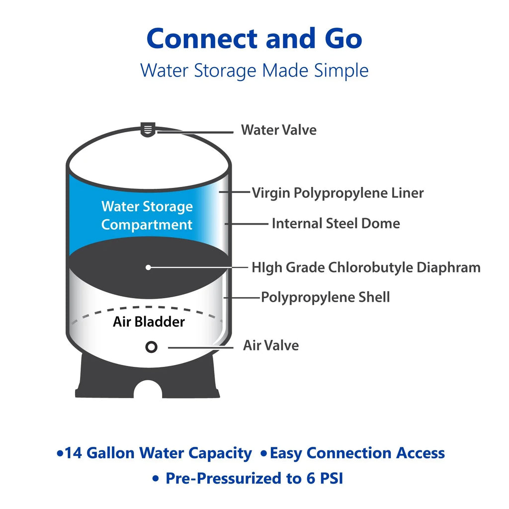 TankRO 20.0 Gallon RO Expansion Tank – Large Reverse Osmosis liquid Storage Tank Reservoir