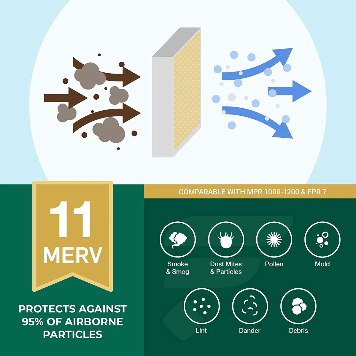 Filterbuy 18x36x1 MERV 11 Pleated HVAC AC Furnace Air Filters (6-Pack)