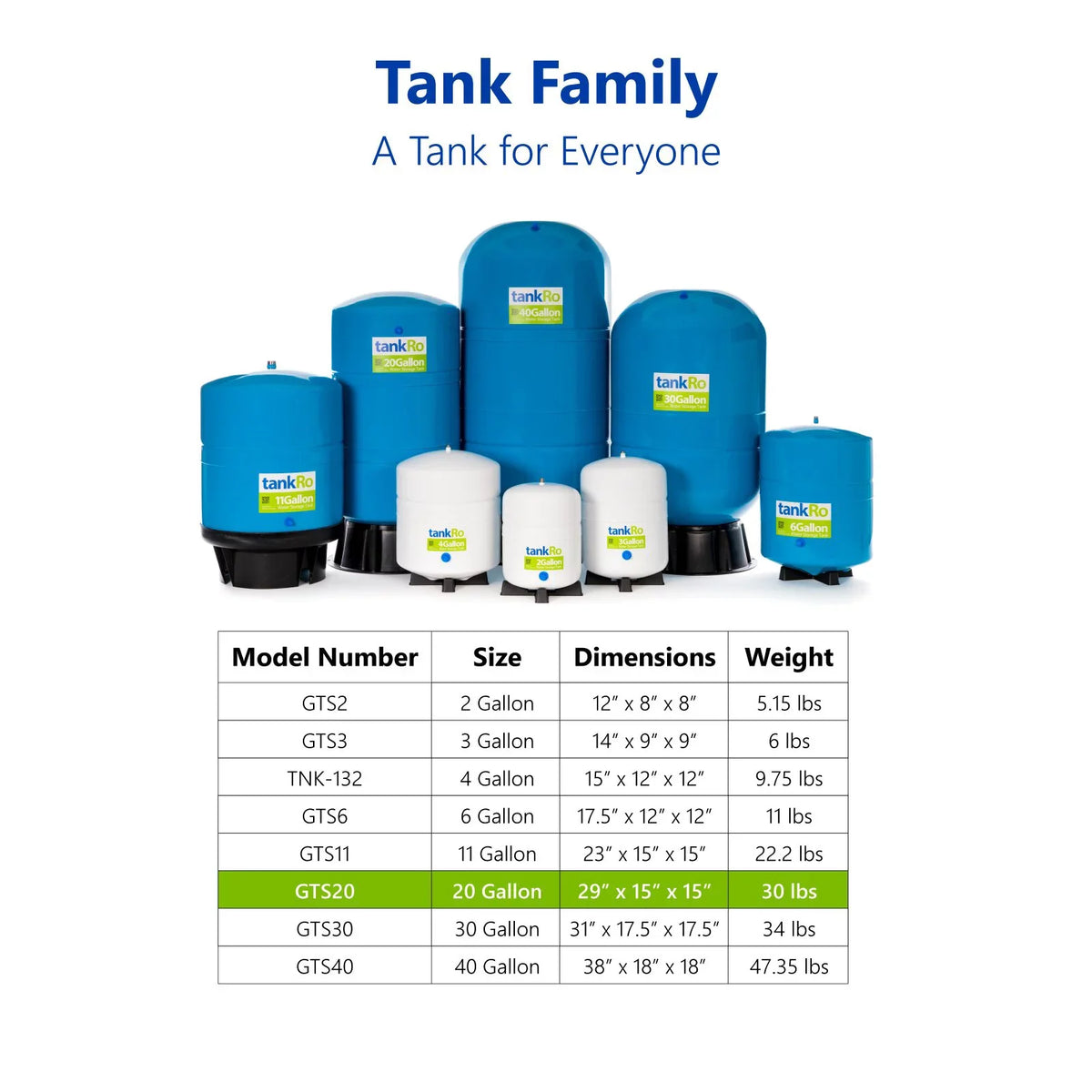 TankRO 20.0 Gallon RO Expansion Tank – Large Reverse Osmosis liquid Storage Tank Reservoir