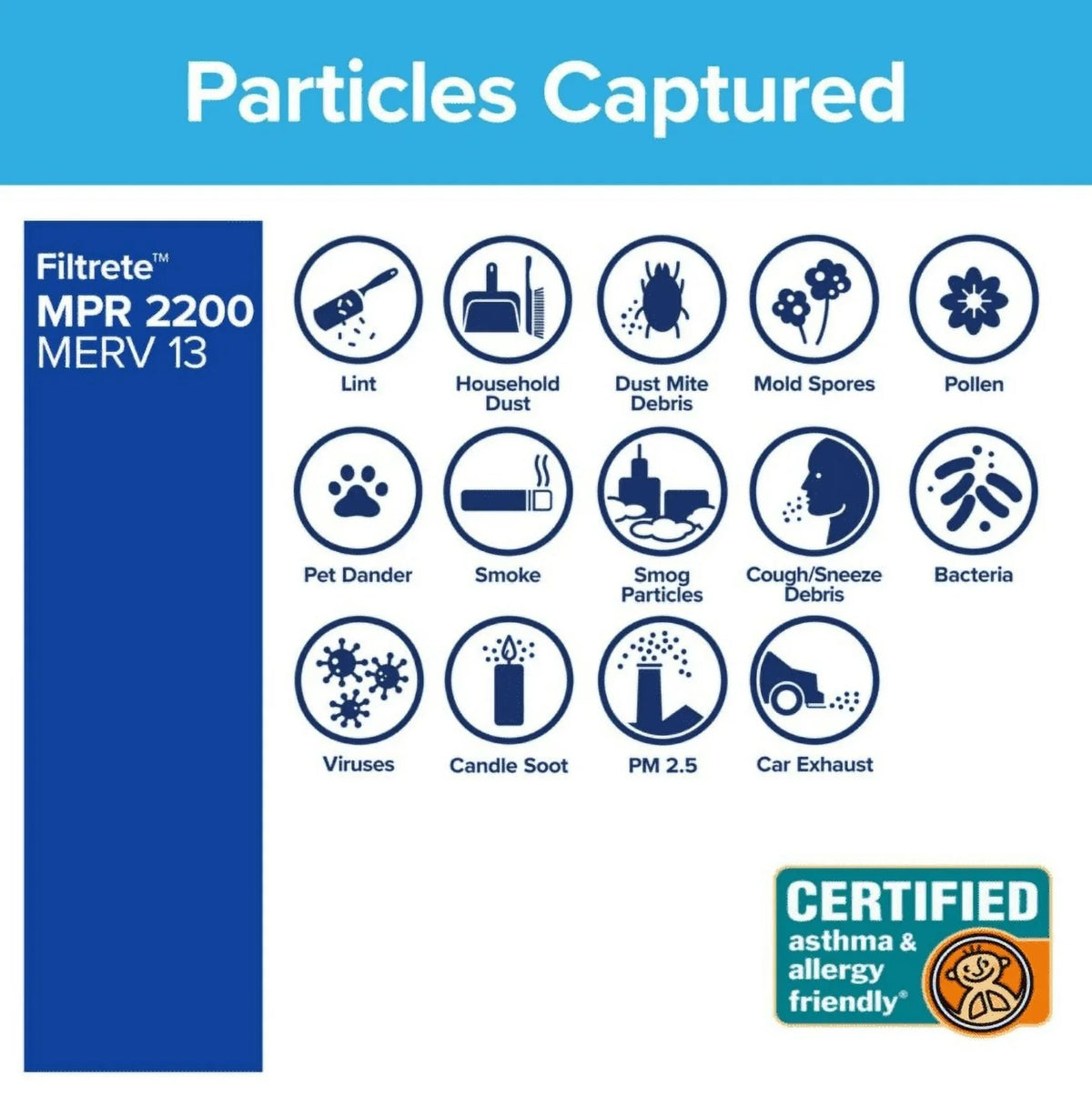 Filtrete 3M Filters (20x25x1) 2200 Series Premium Allergen & Home Pollutants Air Filters - 3 FILTERS - *EN