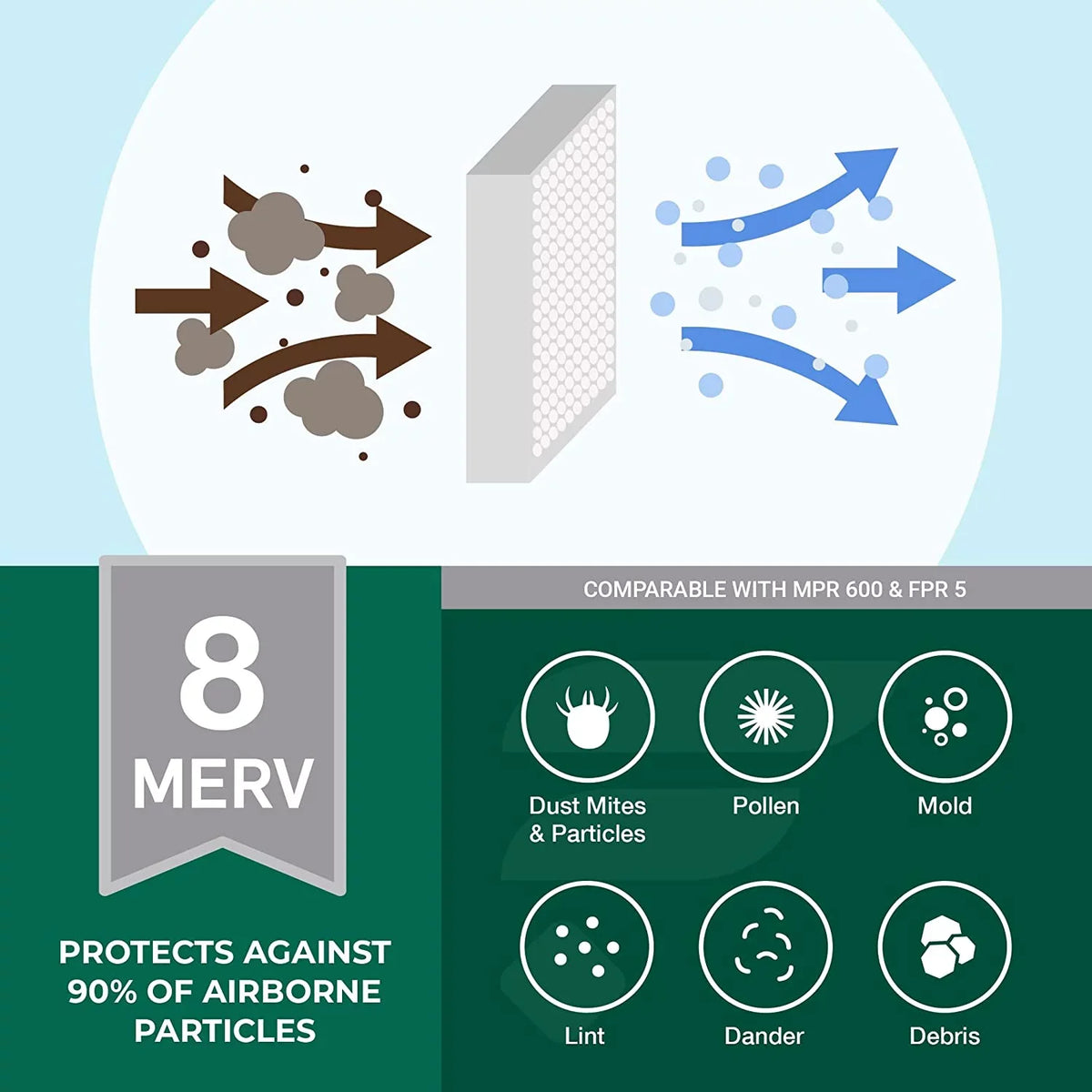 Filterbuy 12x36x2 MERV 8 Pleated HVAC AC Furnace Air Filters (5-Pack)